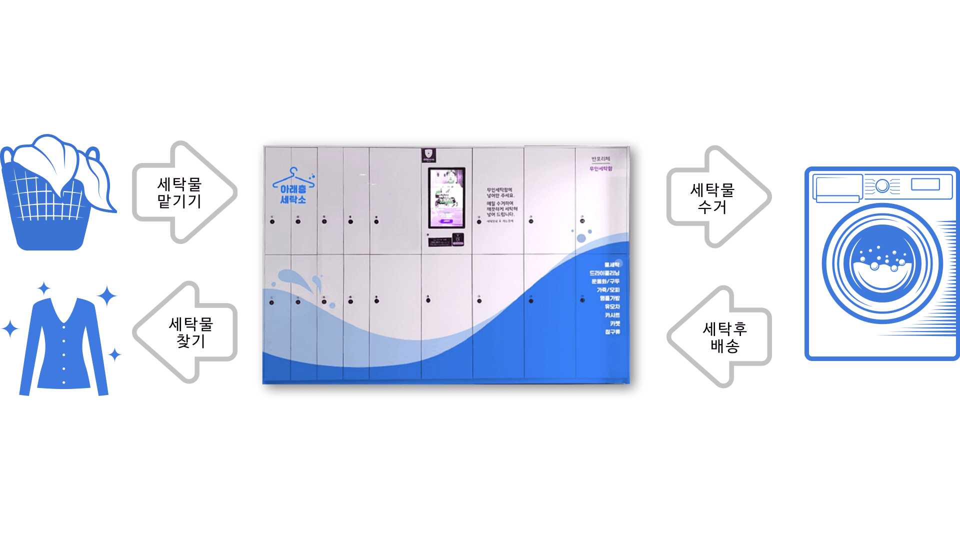 세탁소 메인 이미지